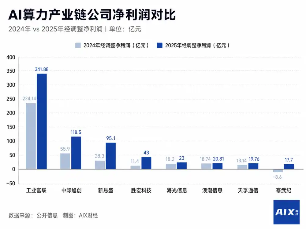 光模块