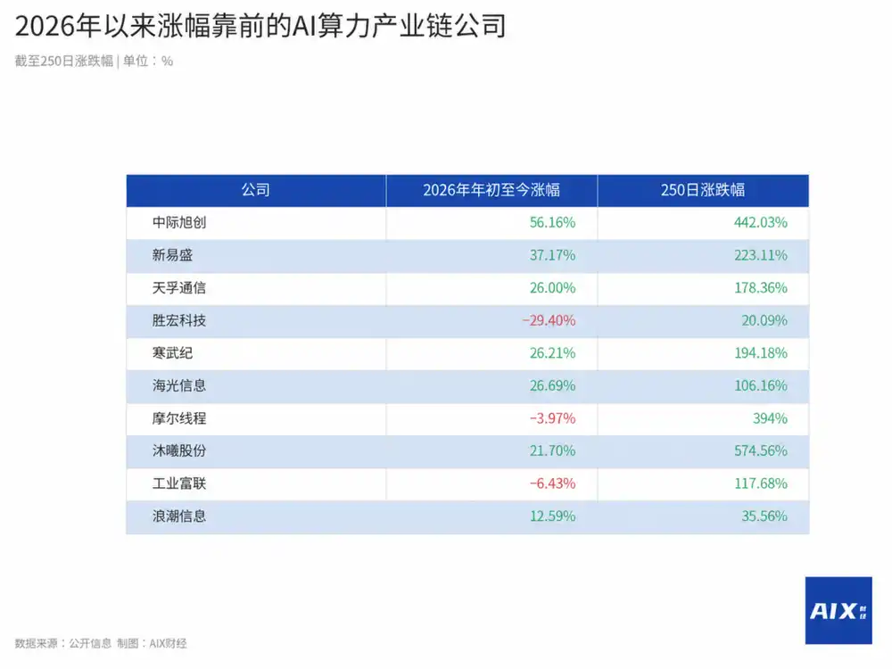 光模块