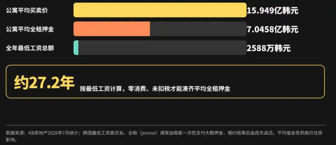韩国青年