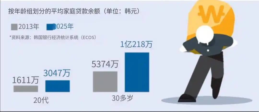 韩国青年