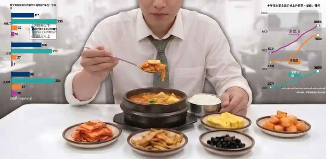 韩国青年