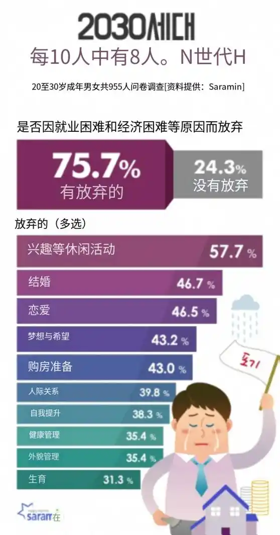 韩国青年