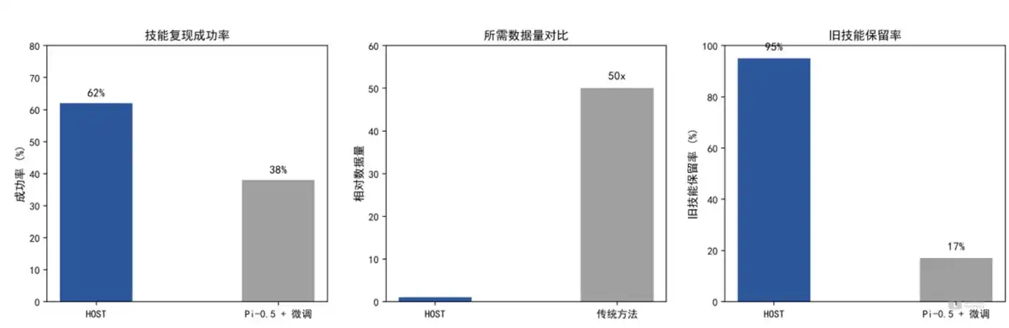 机器人