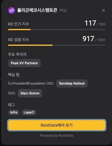 韩国加密货币行情平台 Kimpga 接入全球 Web3 数据平台 RootData，提供各代币项目人气与成长评分
