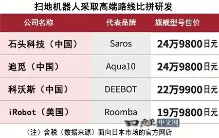 石头科技