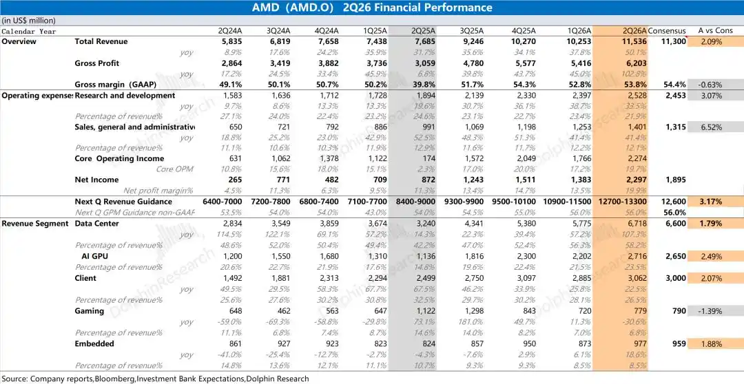 AMD