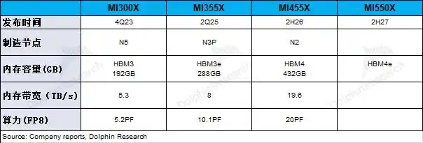 AMD
