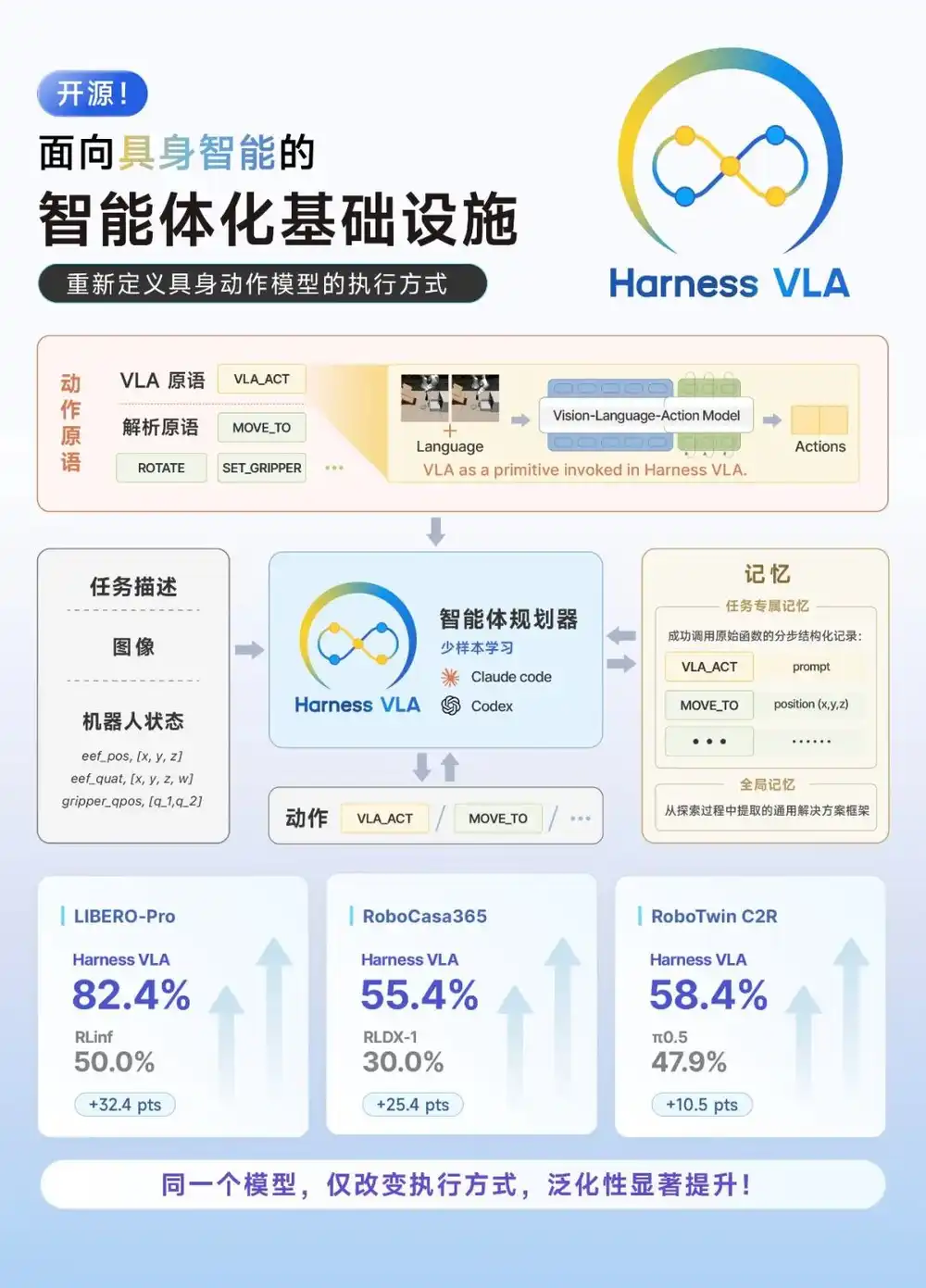 正行创新