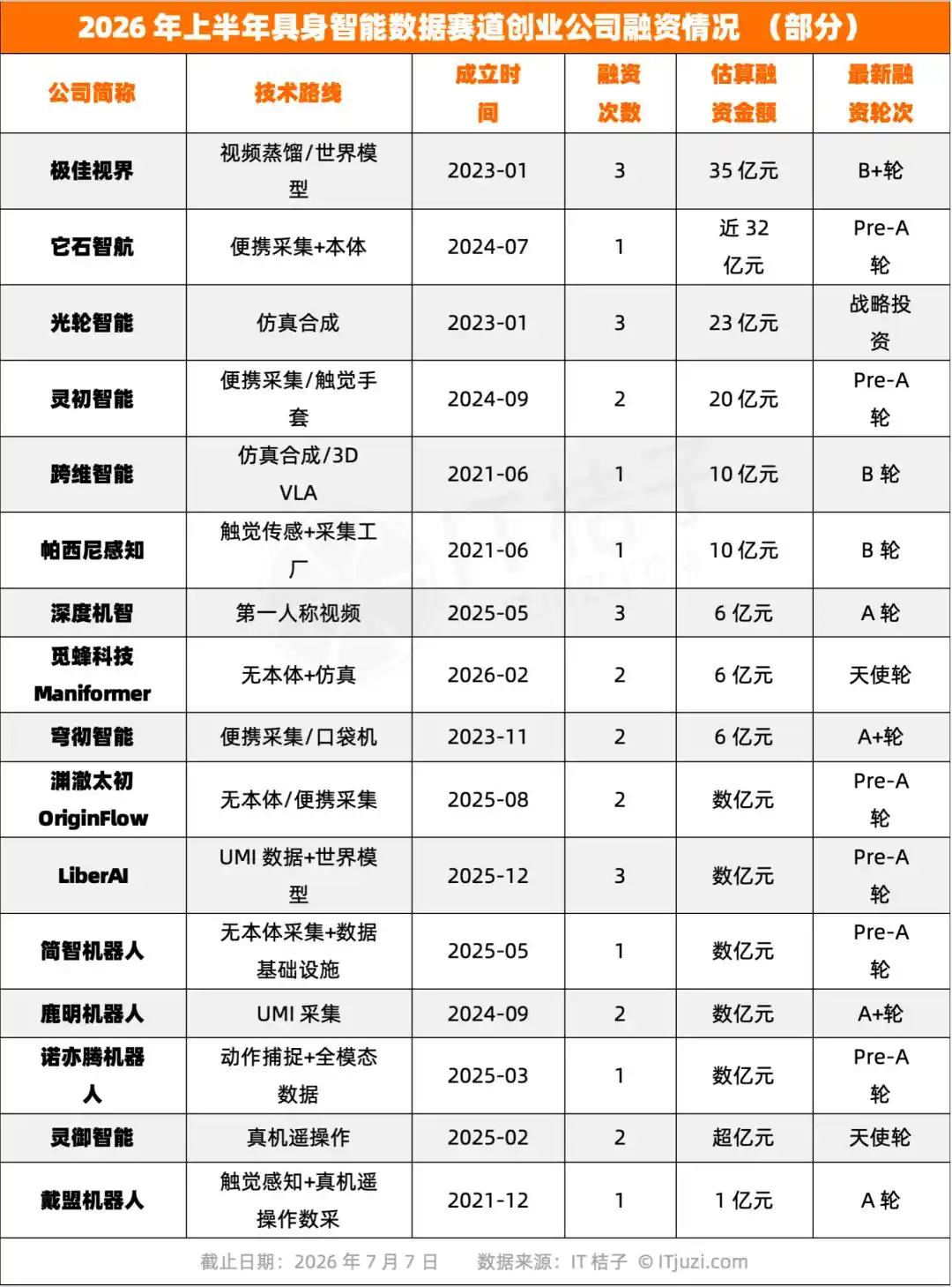 世界模型