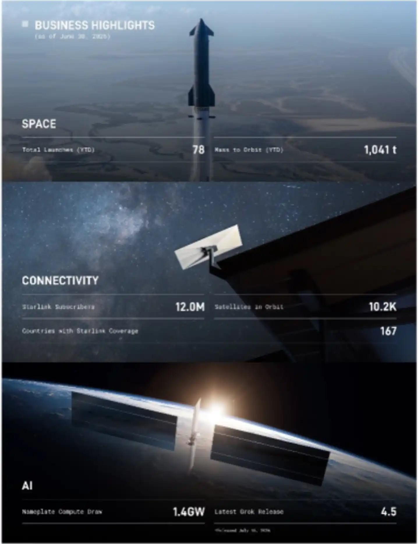 SpaceX