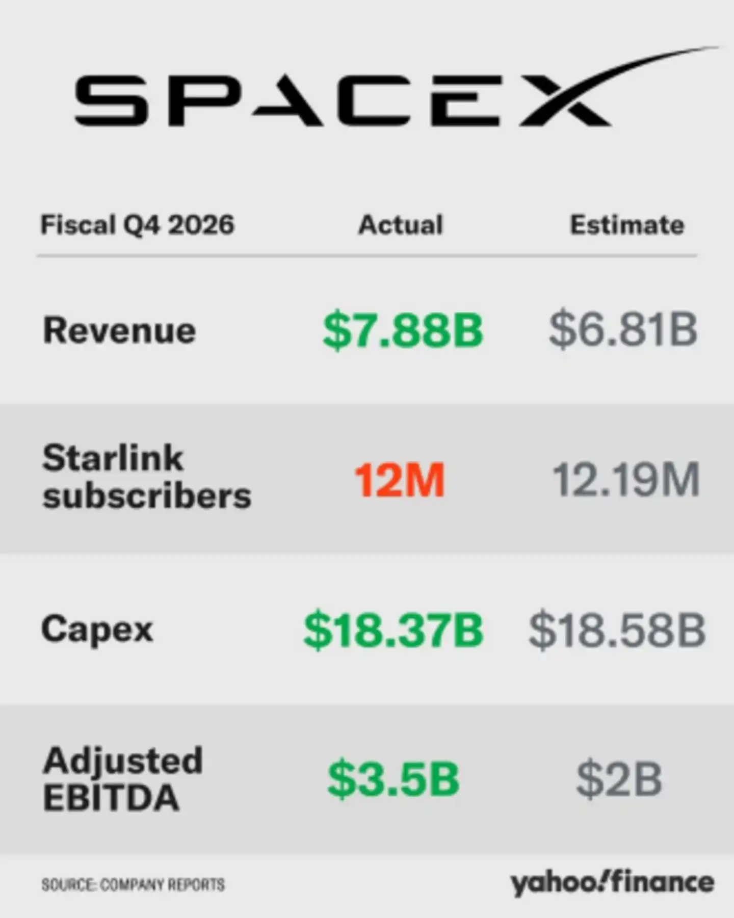 SpaceX