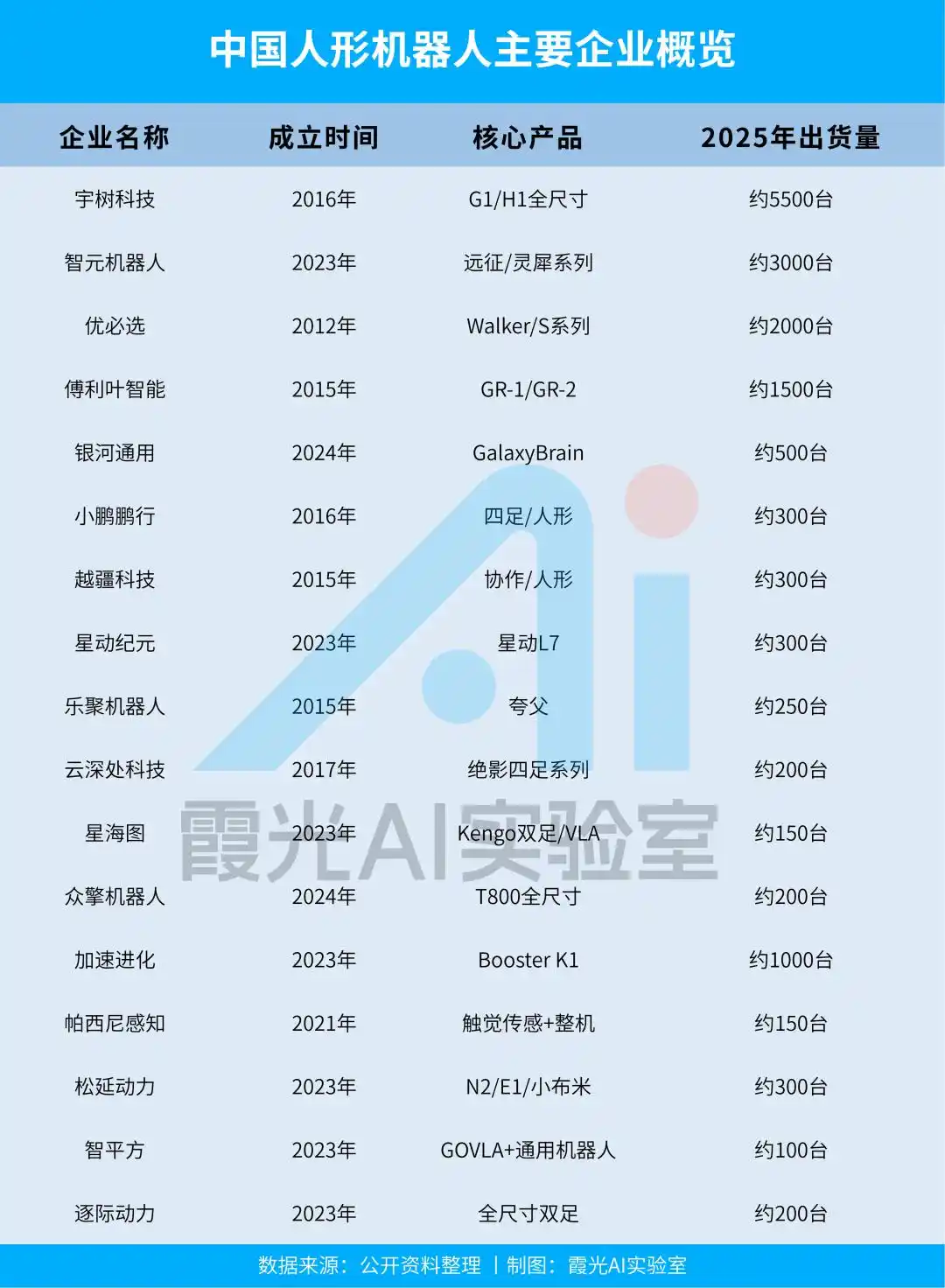 工业机器人
