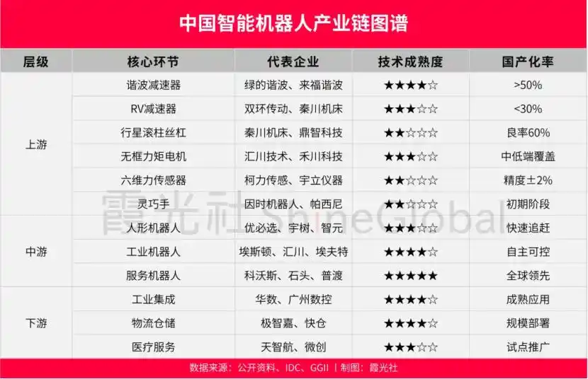 工业机器人