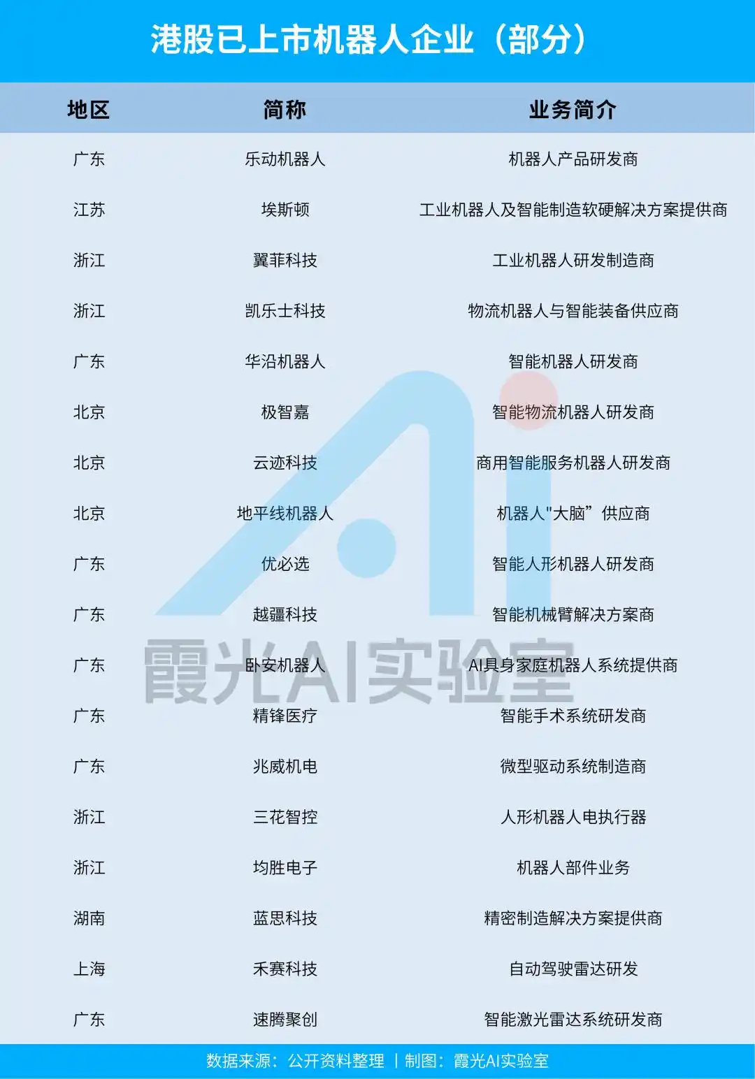 工业机器人