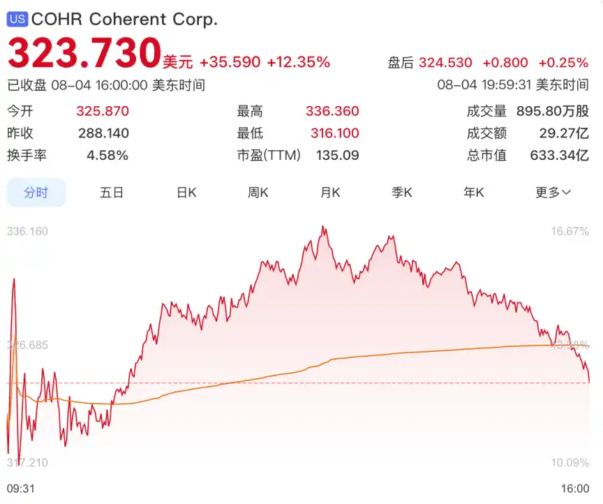 光模块