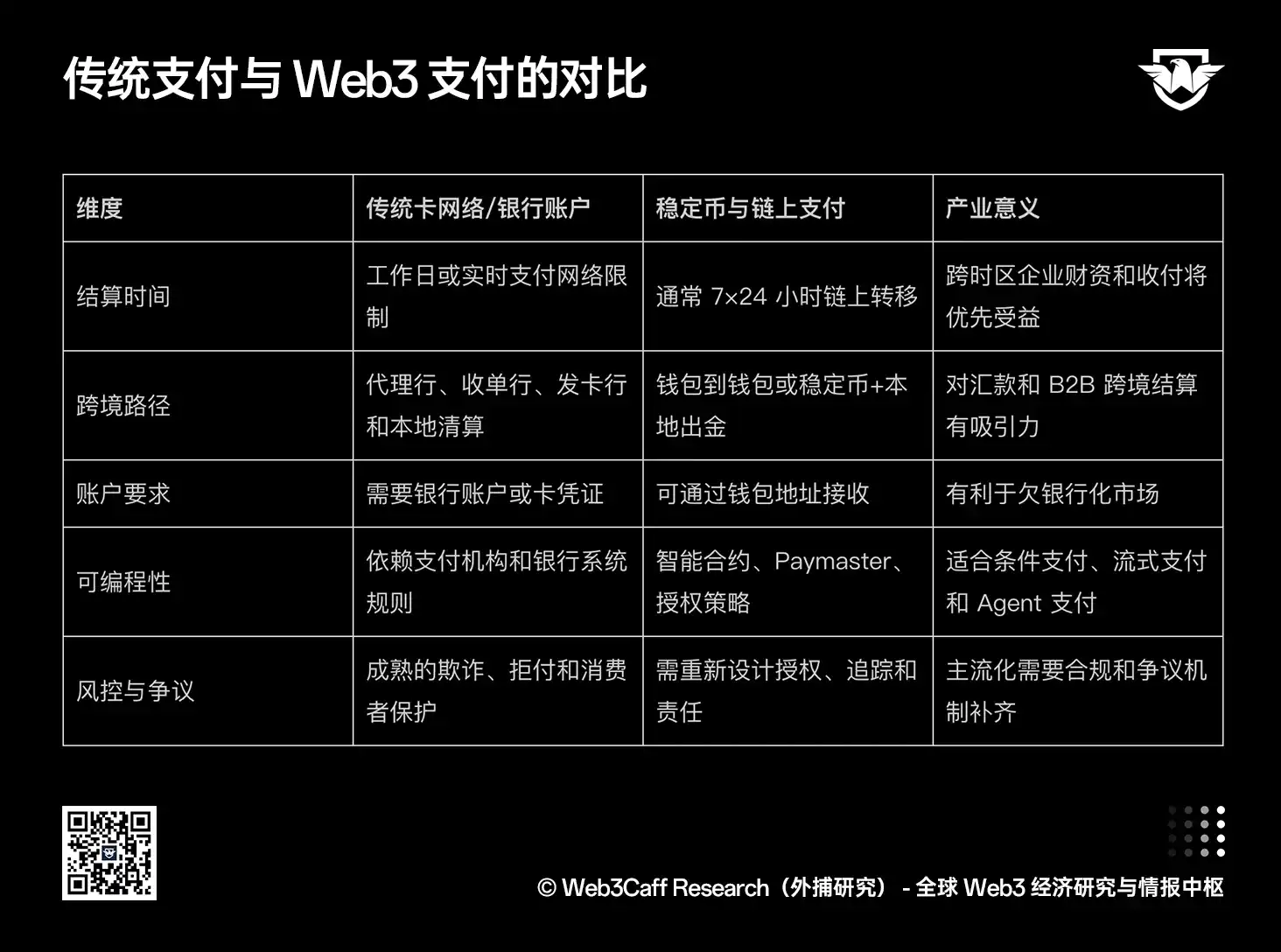 支付巨头
