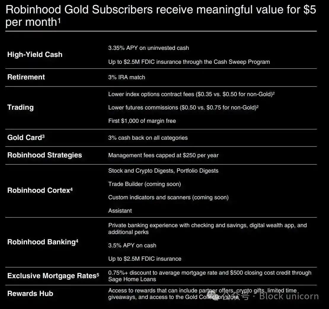 Robinhood 的更大篮子