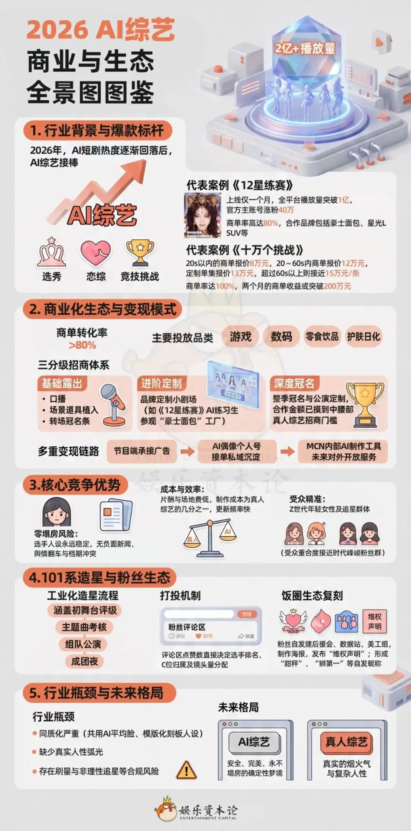 虚拟偶像