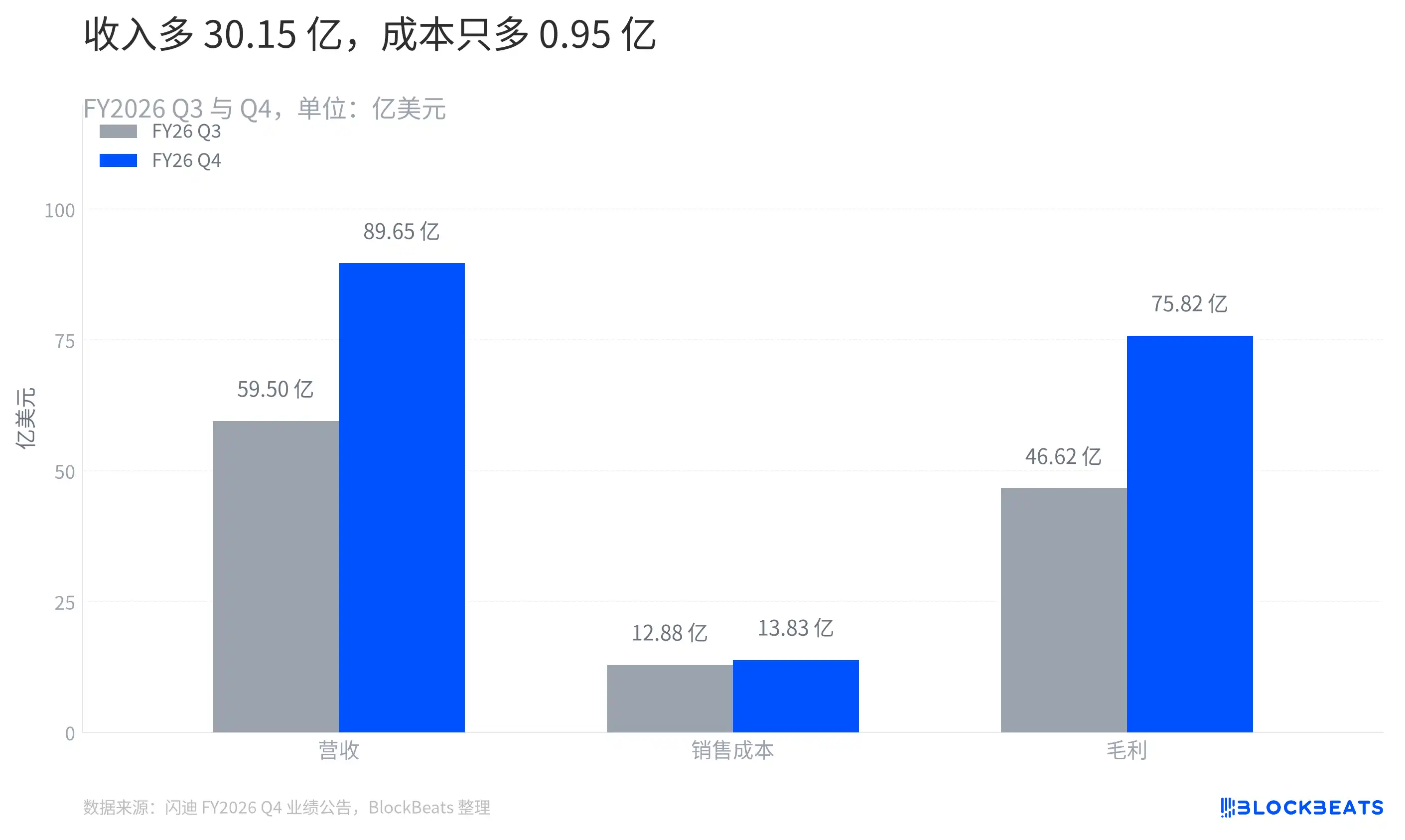 闪迪