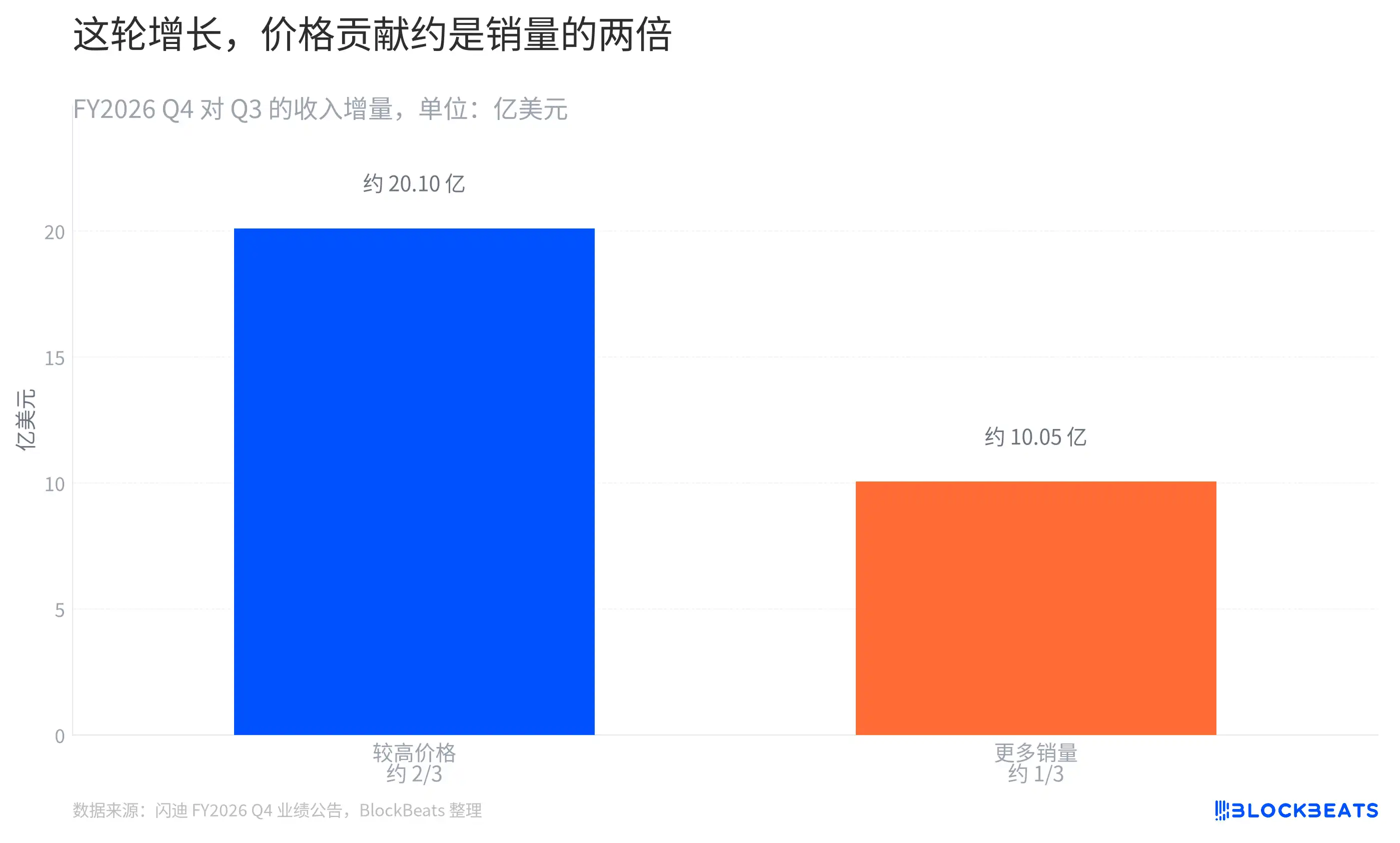 闪迪