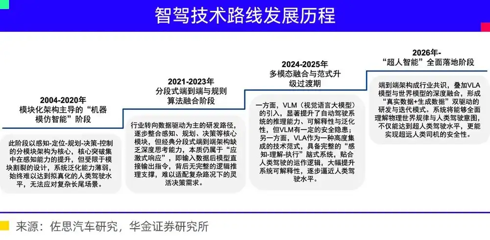 物理AI