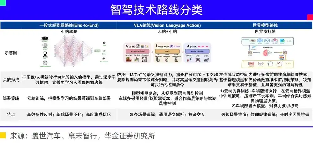 物理AI