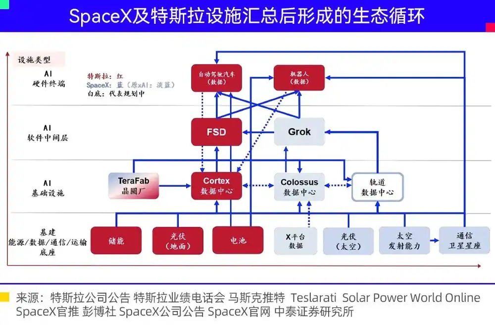 物理AI