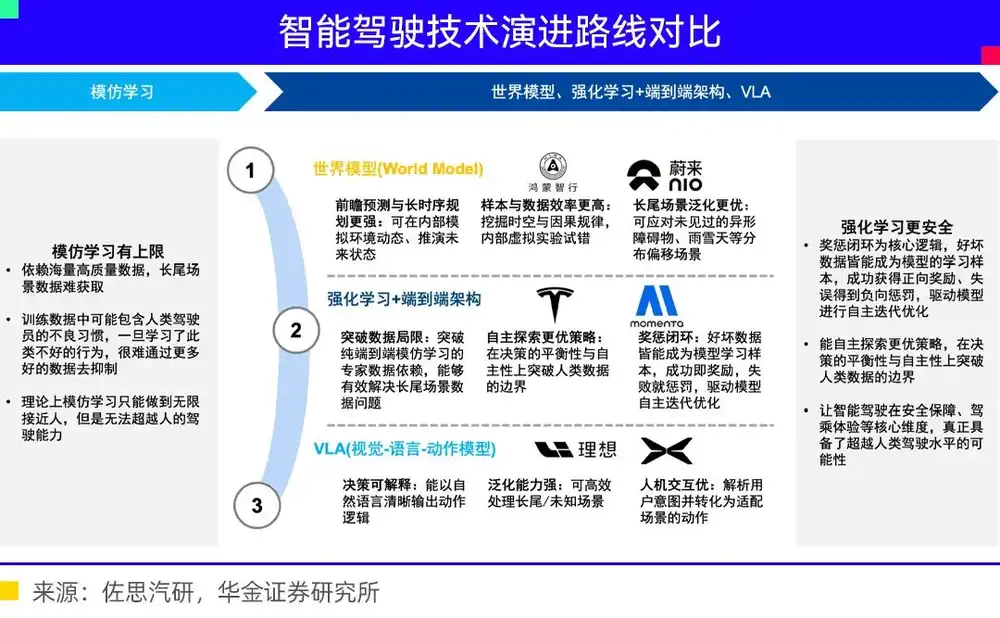 物理AI