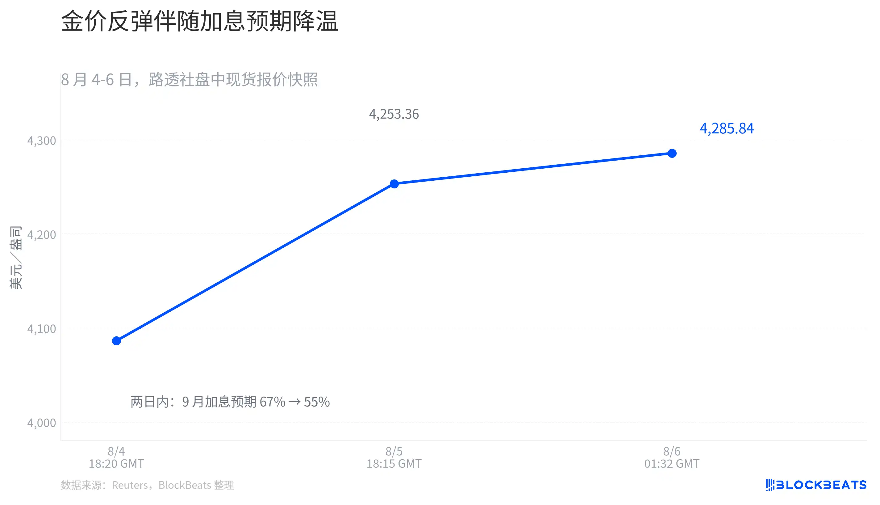 美债收益率