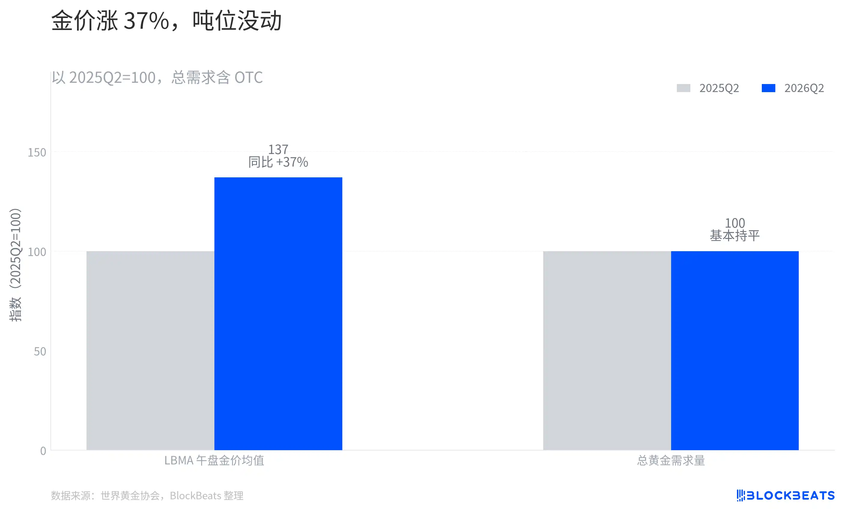 美债收益率