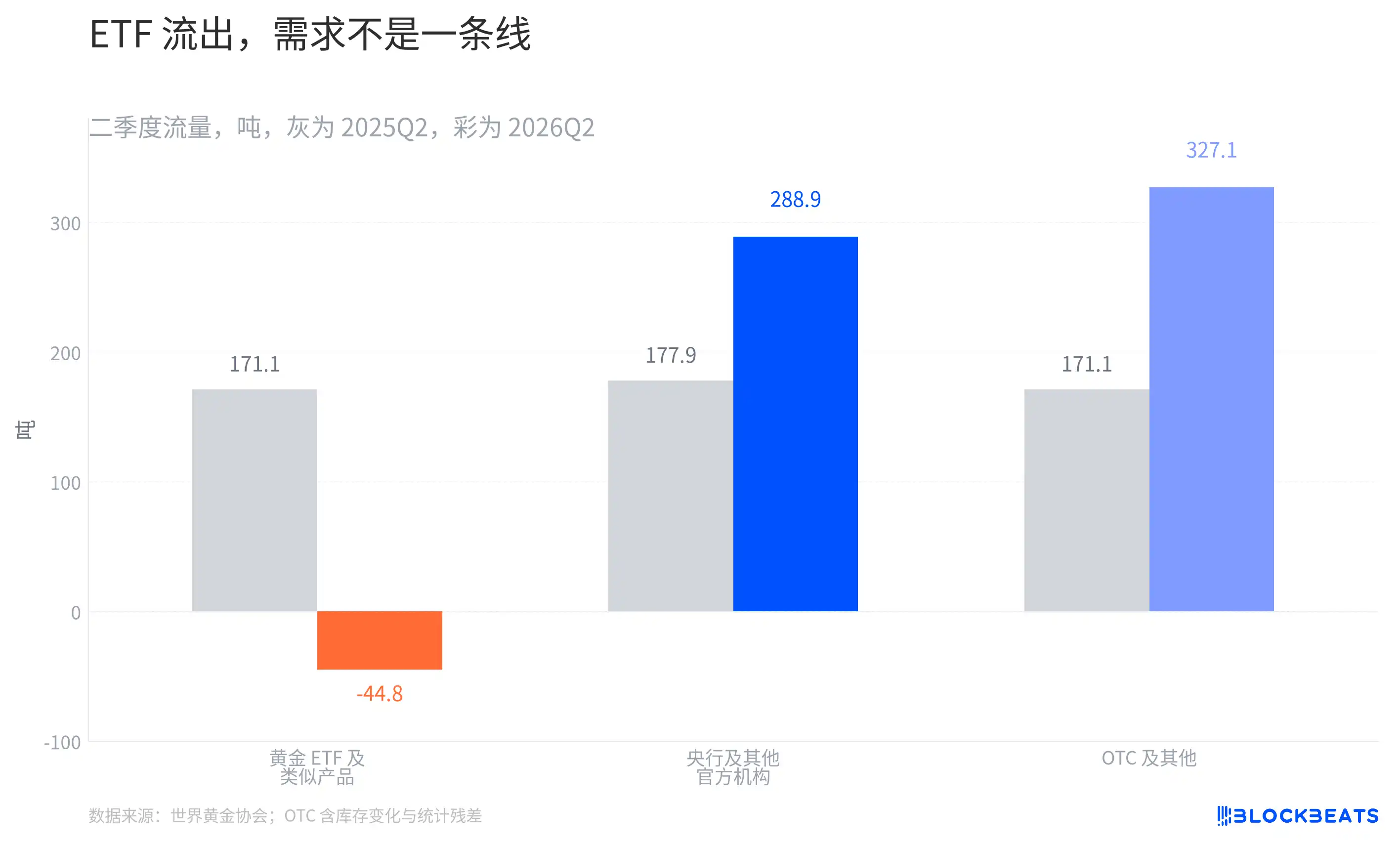 美债收益率