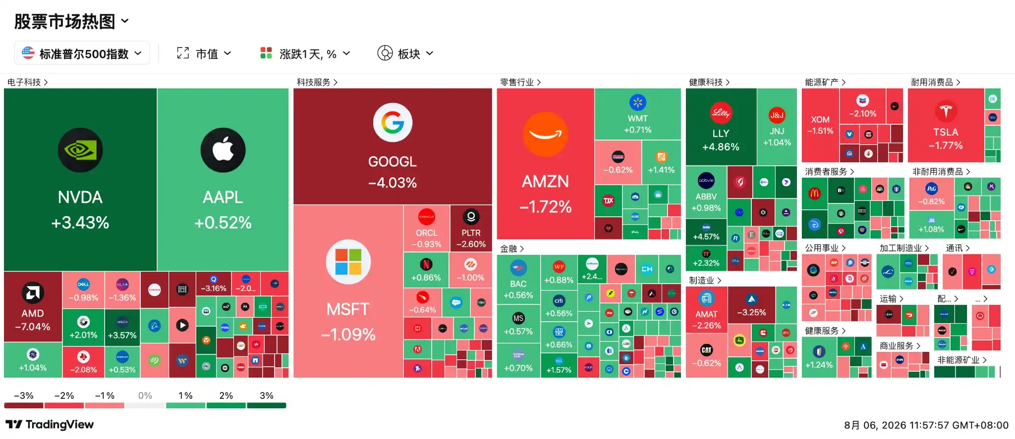半导体