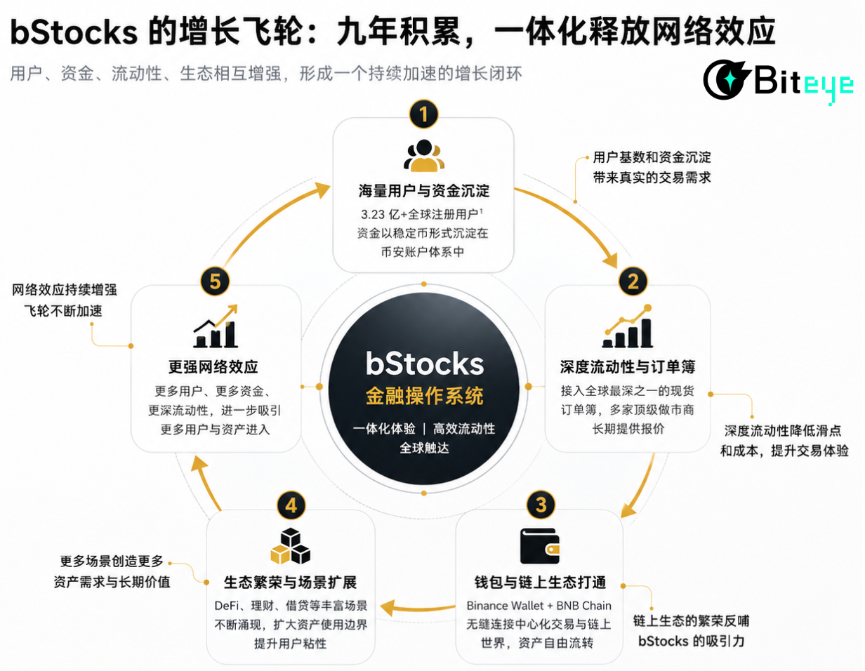 7周6.8亿美元背后：RWA开始争夺金融操作系统