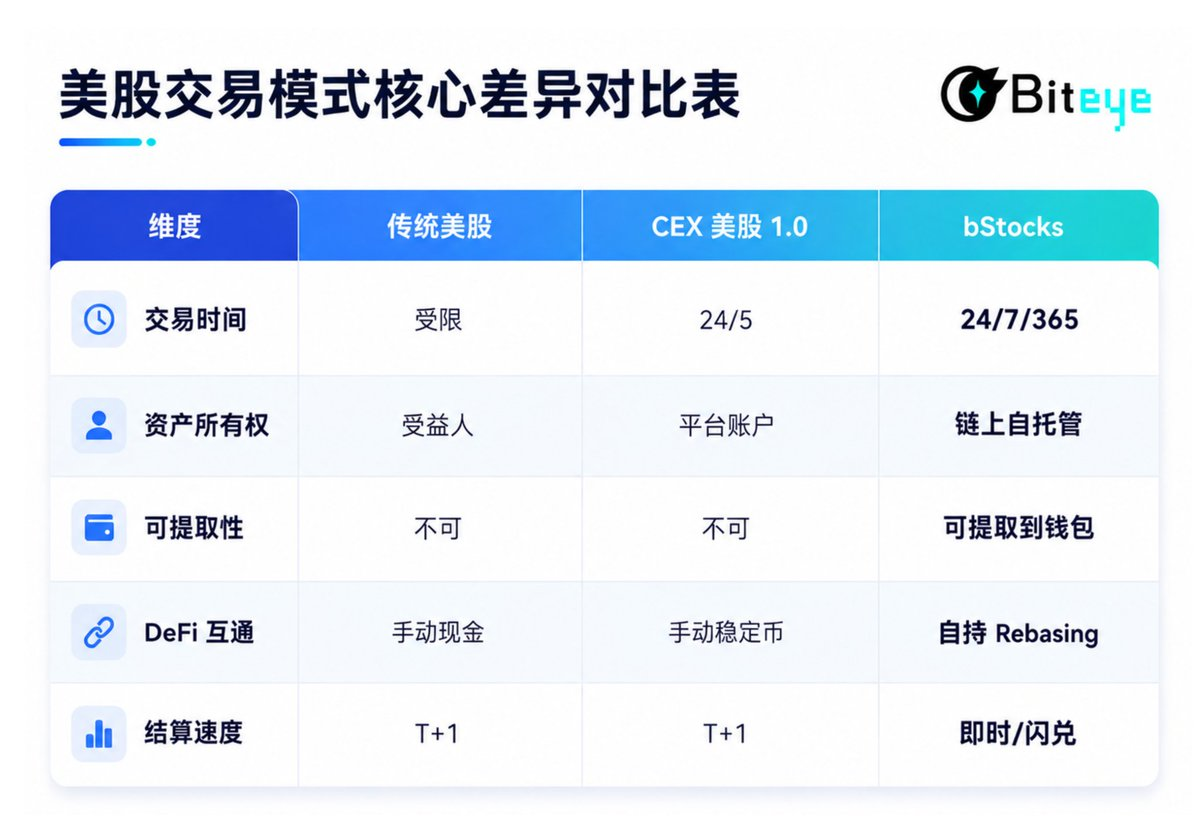 7周6.8亿美元背后：RWA开始争夺金融操作系统