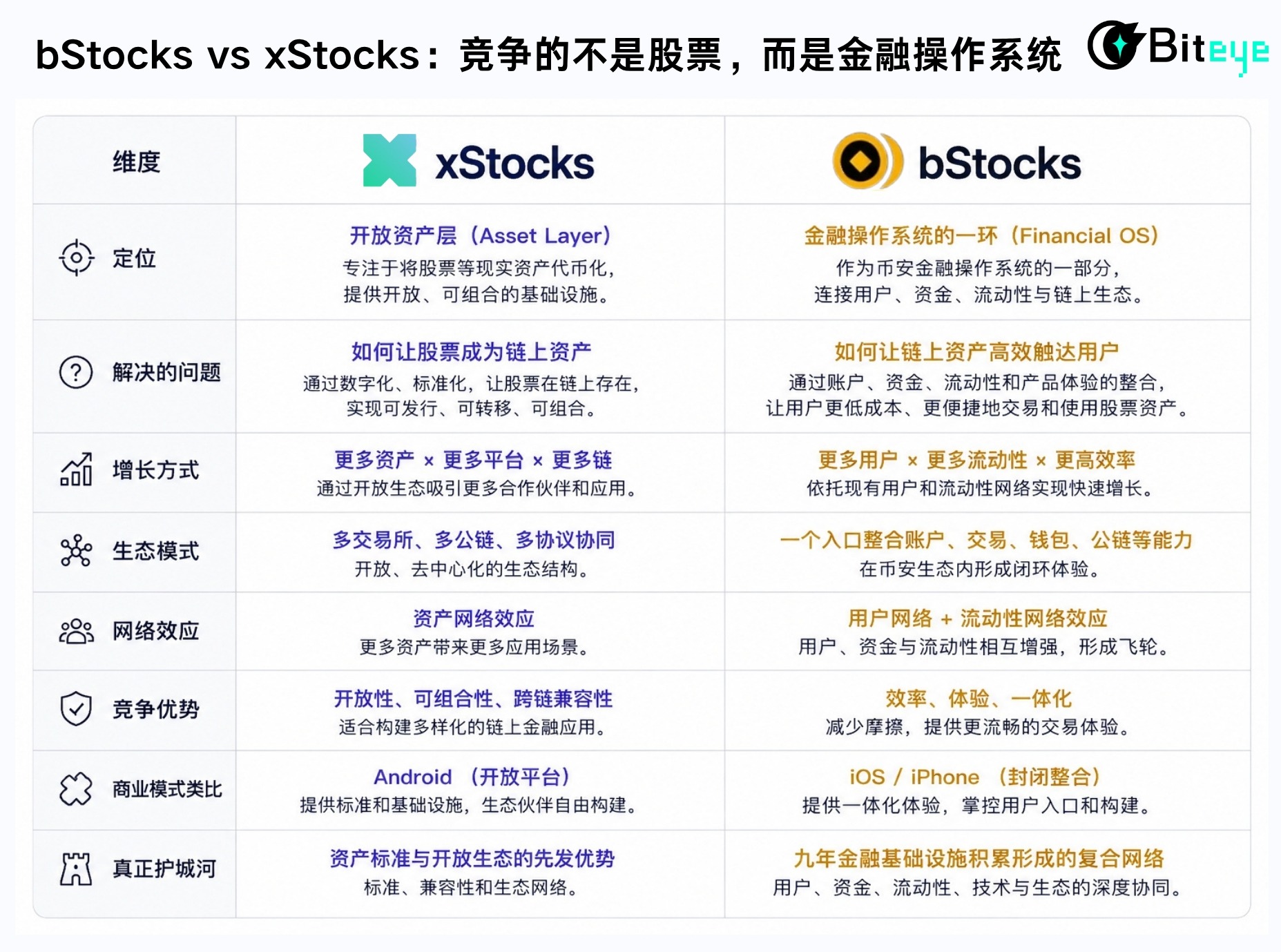 7周6.8亿美元背后：RWA开始争夺金融操作系统