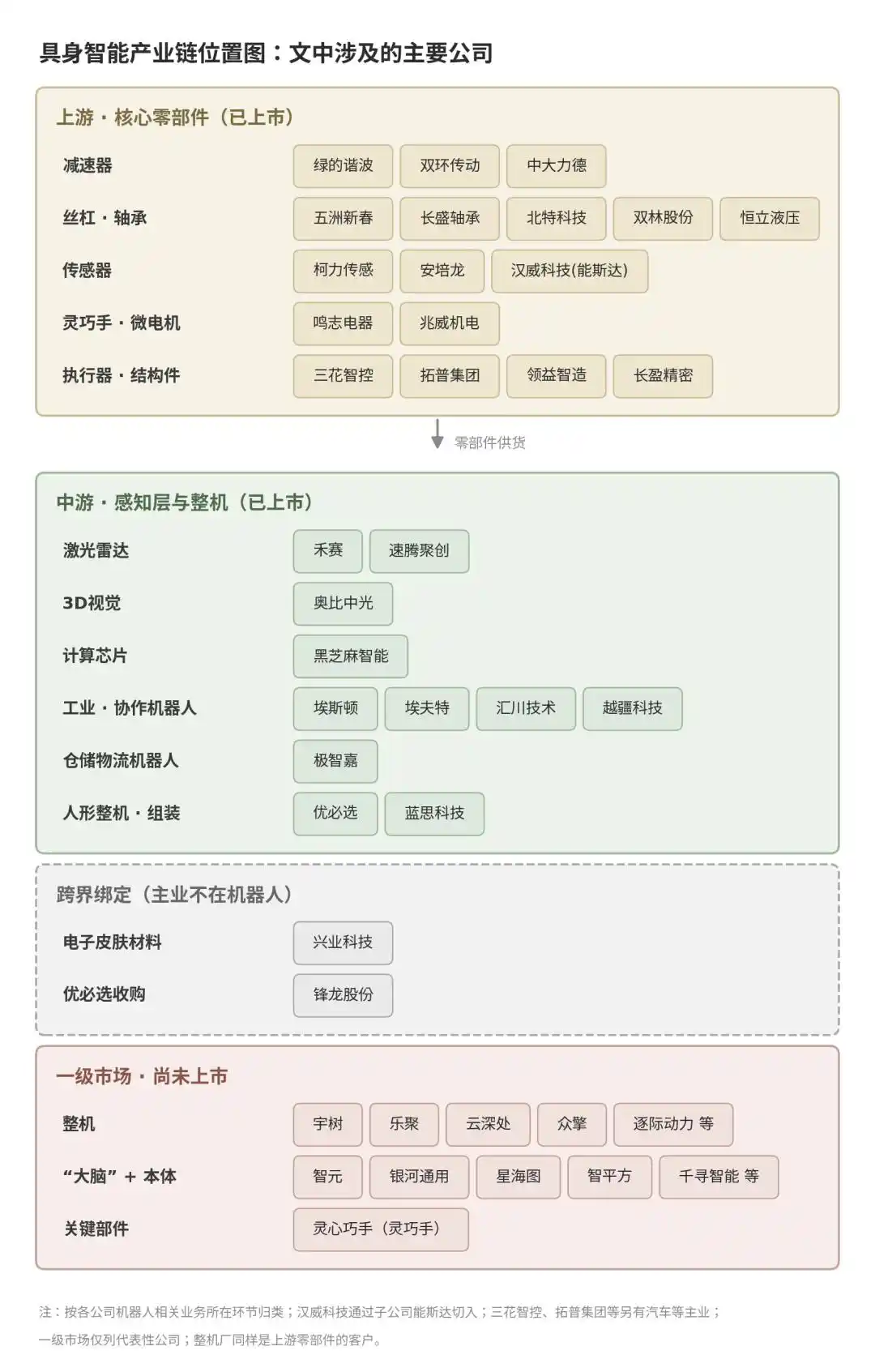 宇树科技