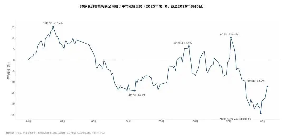 宇树科技
