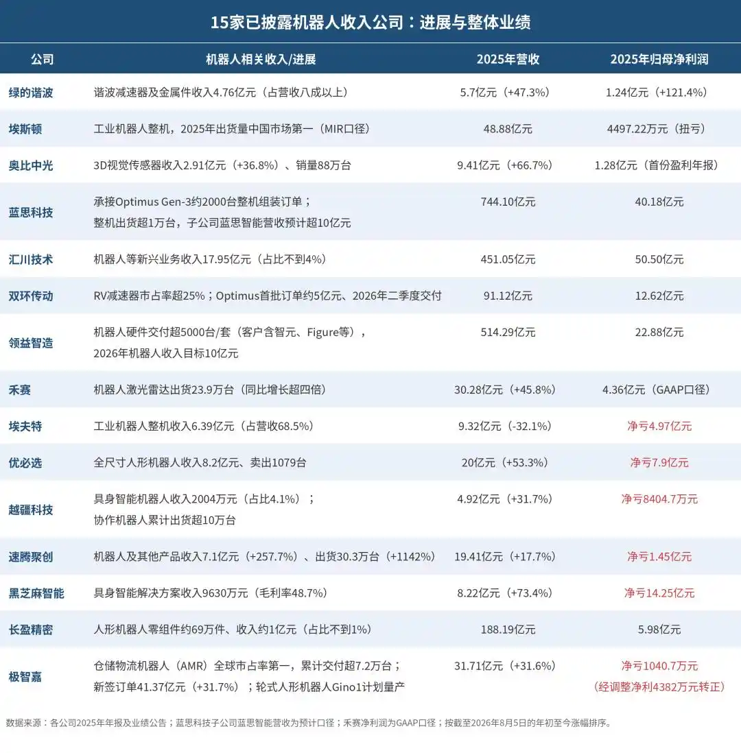 宇树科技