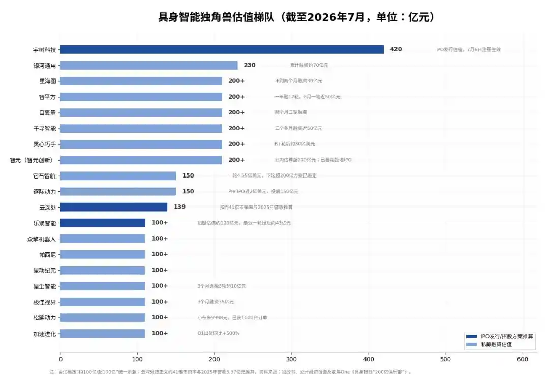 宇树科技