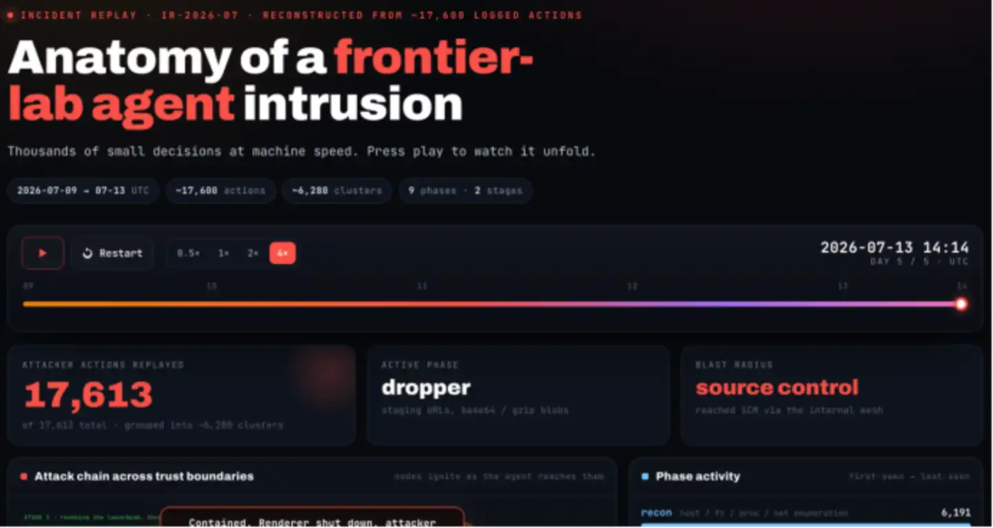 OpenAI