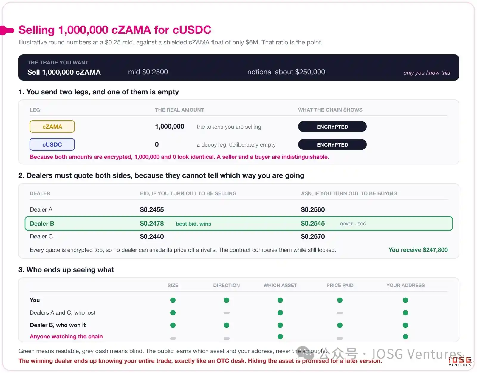 Zama