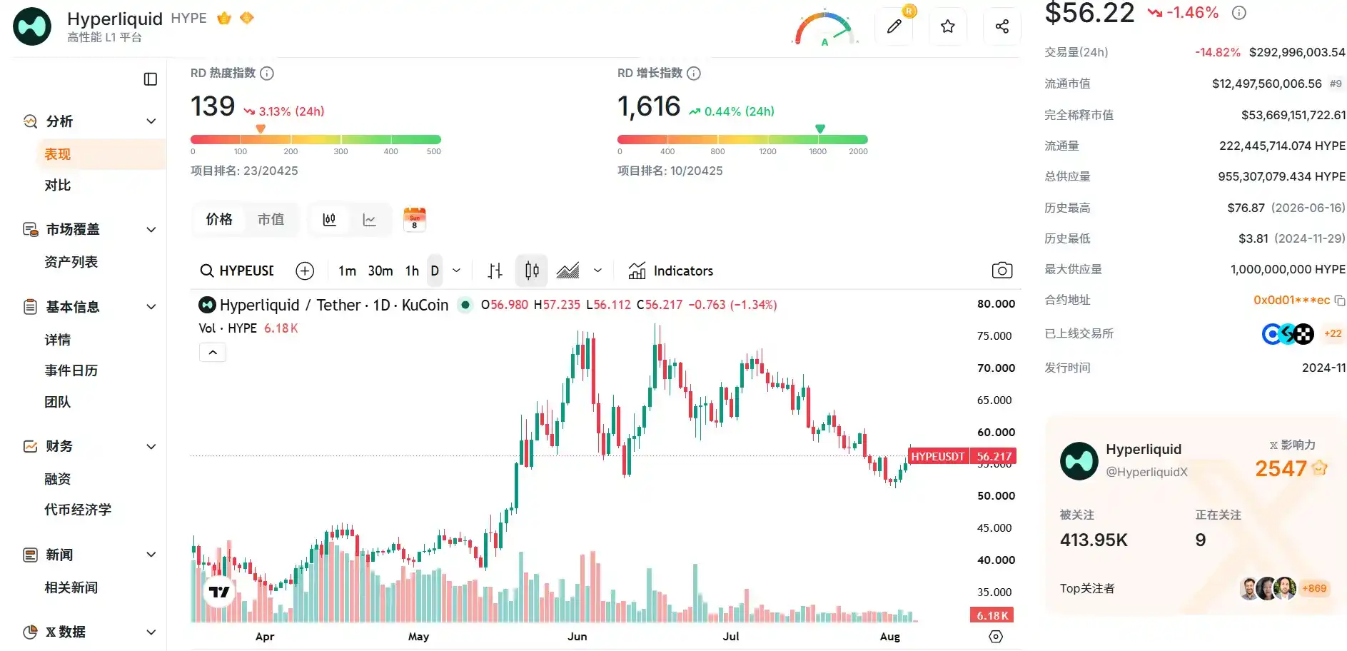 trade.xyz 越做越大,HYPE 是最后的赢家吗?