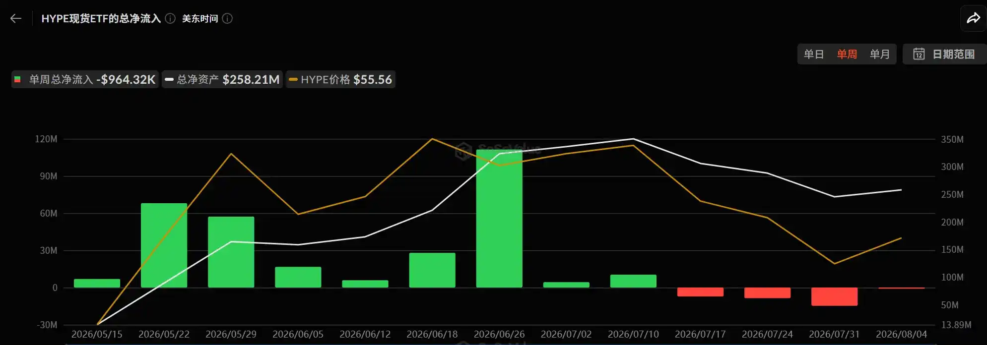 trade.xyz 越做越大,HYPE 是最后的赢家吗?