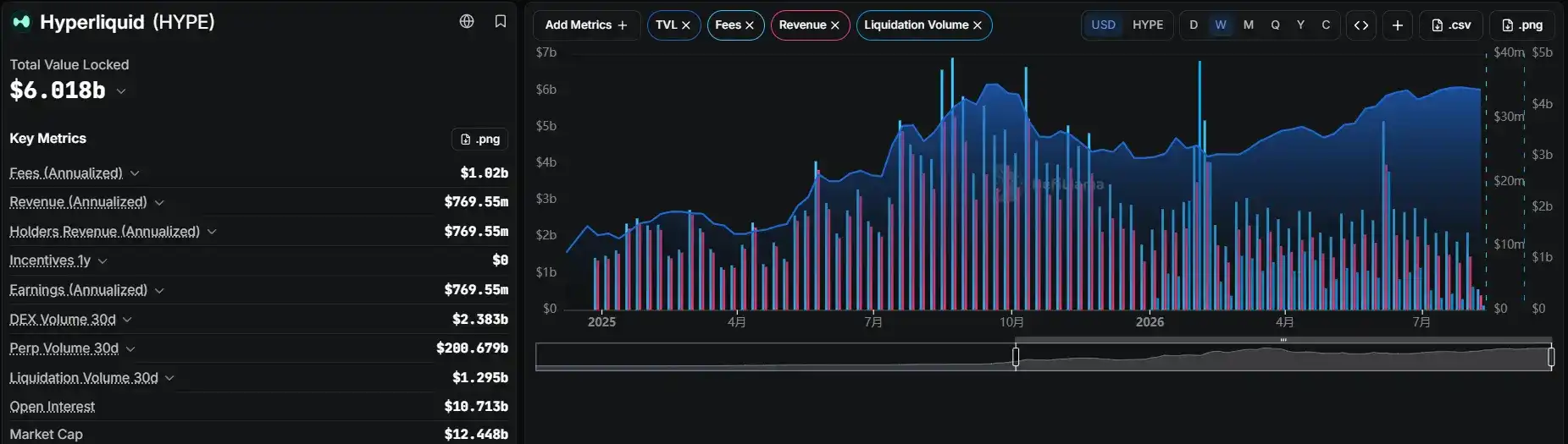 trade.xyz 越做越大,HYPE 是最后的赢家吗?