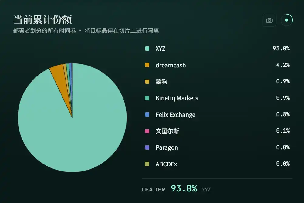 trade.xyz 越做越大,HYPE 是最后的赢家吗?