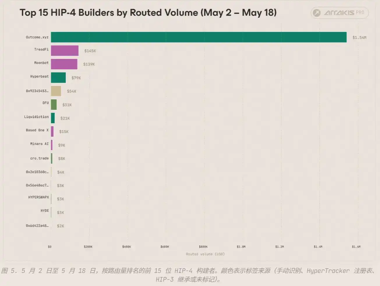 trade.xyz 越做越大,HYPE 是最后的赢家吗?