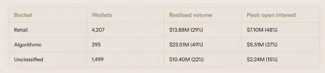 trade.xyz 越做越大,HYPE 是最后的赢家吗?