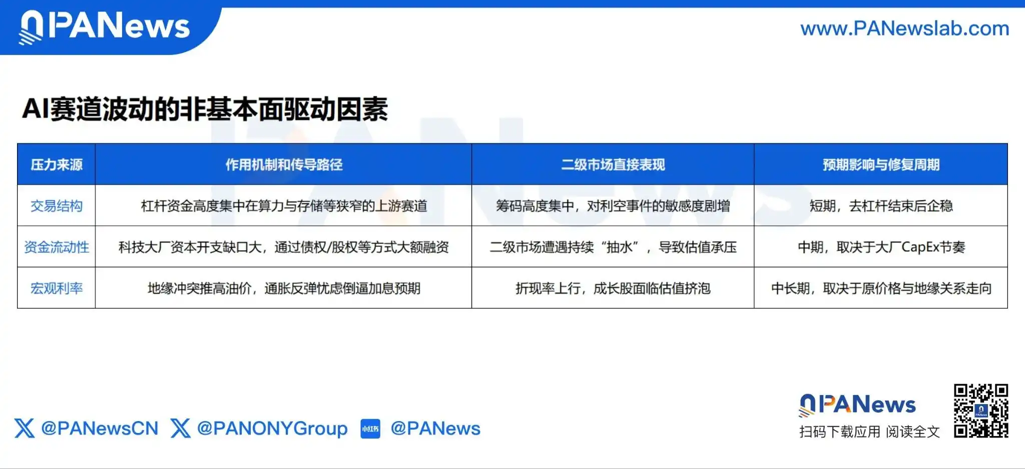 AI应用