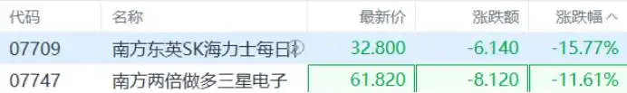 韩国股市