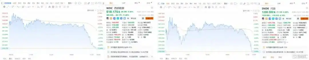 韩国股市